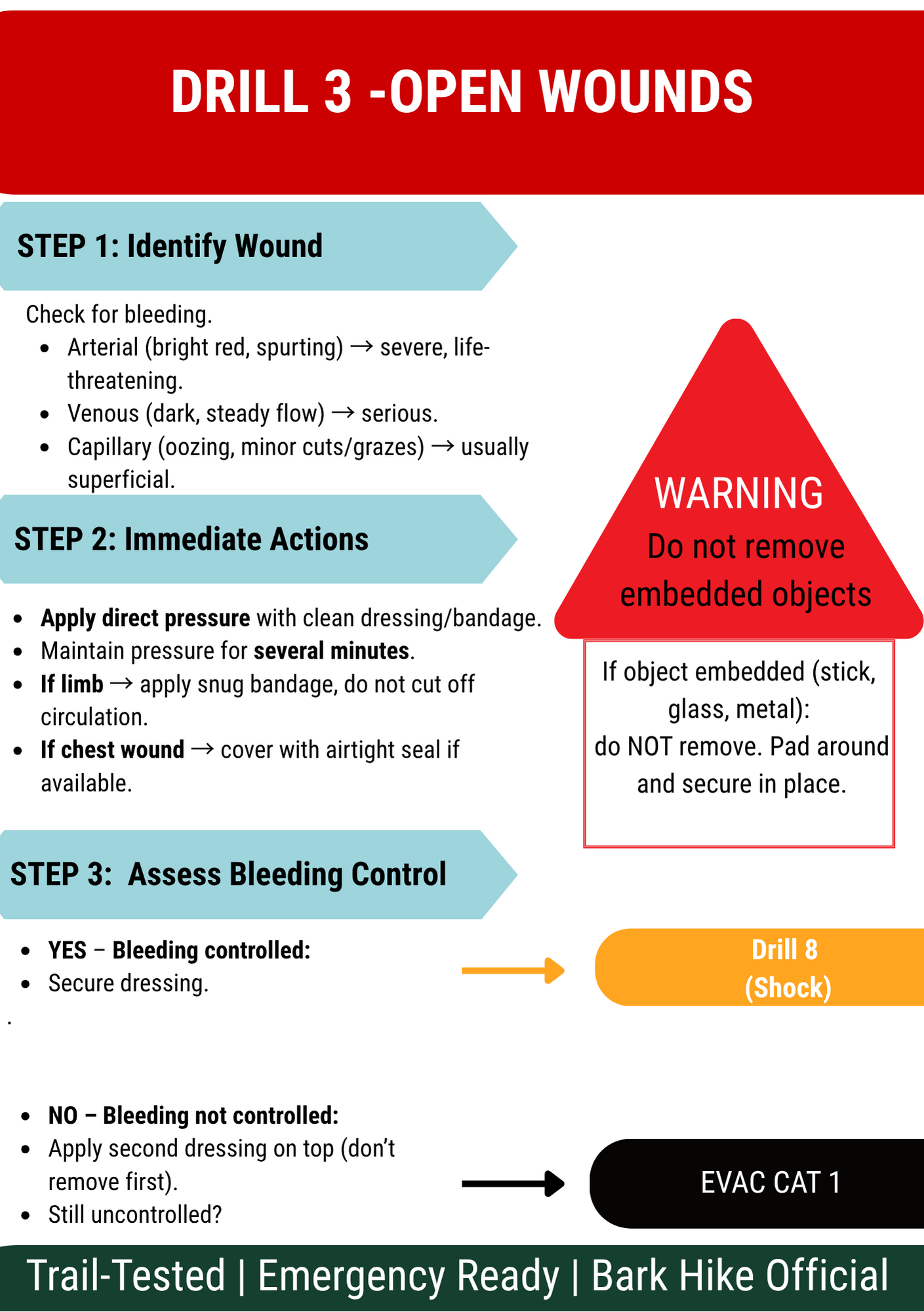 Bark Hike – Canine First Aid Aide Memoir (Digital Download)